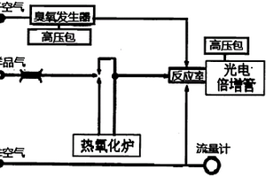 氨分析仪