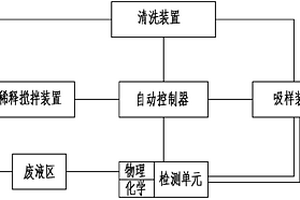 白带分析仪