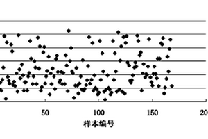 人N端B型利钠肽原免疫分析试剂盒及其制备方法