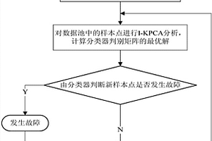 基于智能核主元分析的工业大数据故障诊断方法