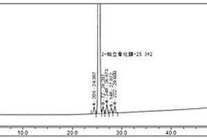 同时分离分析帕立骨化醇注射液中帕立骨化醇及异构体杂质的高效液相色谱法