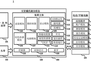 自给式可穿戴代谢分析仪