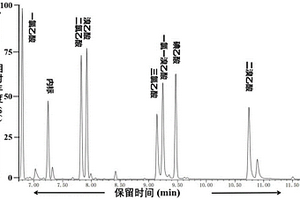 饮用水中卤乙酸的气相色谱-质谱分析方法