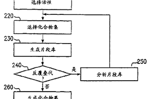 进行离散子结构分析的计算机系统的操作方法