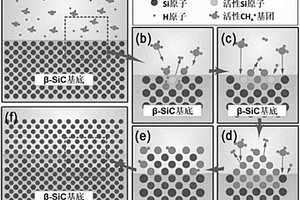 分析β‑SiC过渡层对金刚石膜形核生长影响的方法