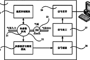 呼气分析装置和方法