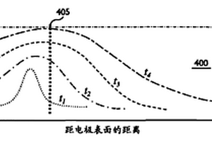 瞬时衰变电流分析法