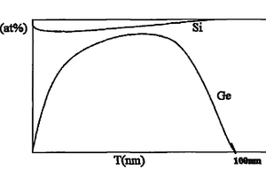 使用X-射线特征谱对SiGe薄膜进行定量分析的方法