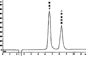 铵离子和N,N-二甲基羟胺共存时的分析方法