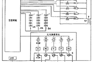 多金属元素分析的控制方法和仪器