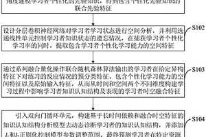 知识认知结构分析方法、系统、计算机设备、介质、终端