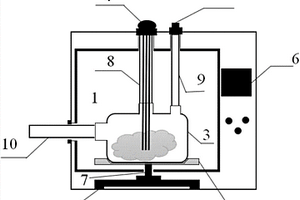 微波热重反应分析系统