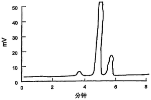 分析活化聚乙二醇化合物的方法