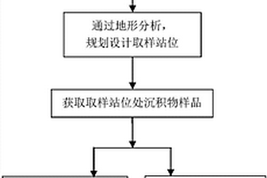 基于地形分析的海底硫化物找矿方法