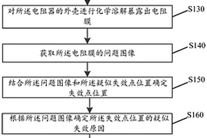 瓷外壳功率型电阻器开封分析方法