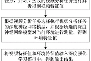 用于边缘视频分析的分布式神经网络模型划分方法