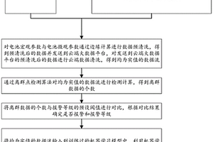 基于电化学参数的电池分析方法和系统