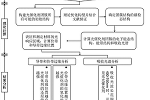 定量分析溴化银团簇光催化性能的方法