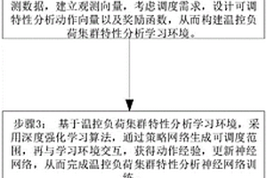 温控负荷集群特性分析方法、系统、设备及可读存储介质