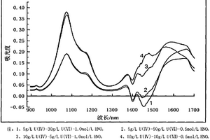 四价铀的分析方法