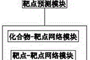 利用数据评估的中草药药理评估分析系统