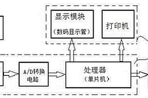 炉前铁水碳硅含量在线分析仪