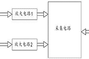 双通道氧气分析仪