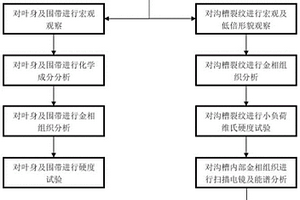 汽轮机高压调节级叶片沟槽裂纹形成的分析方法