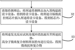 基于便携式设备的发光免疫分析方法、装置及电子设备