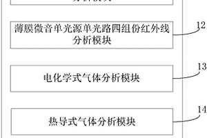 薄膜微音多组分模块式气体分析装置