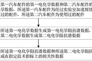 腐蚀数据分析方法、介质、评估方法及汽车