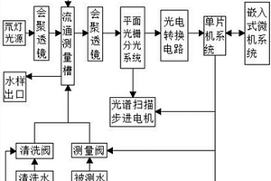 学习型COD在线分析仪