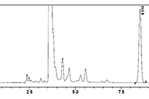 含硫有机化学品中痕量单质硫的定量分析方法