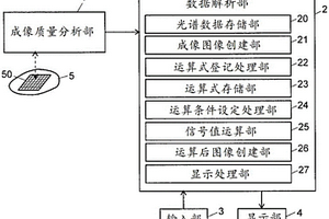 成像分析装置