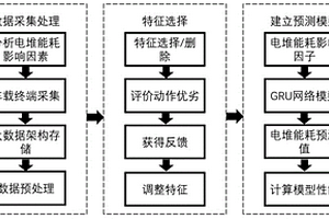 基于大数据的电堆能耗分析