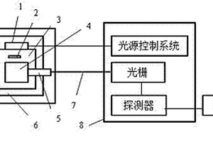 封闭式荧光分析仪