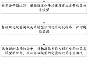 定量构效关系辅助匹配分子对分析方法