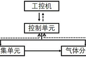 区分天然气与沼气的分析装置