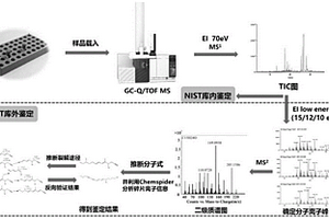 鉴定NIST谱库外化合物结构的分析方法及应用