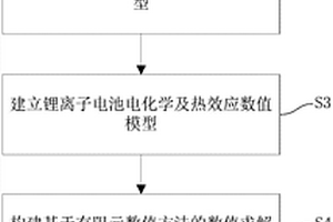 多层叠片结构锂离子电池的内部分布特征仿真分析方法