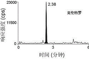 用于检测β-受体激动剂的组合检测试剂及其检测方法