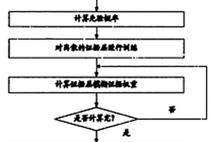 空间数据模糊证据权重分析方法