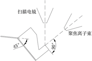 PCB表面薄层品质分析方法