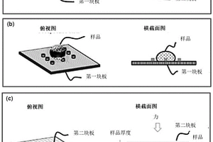 用于分析样品，尤其是血液，的装置和系统以及其使用方法