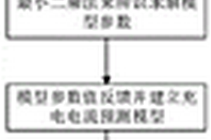 铅酸蓄电池健康分析方法、系统及存储介质