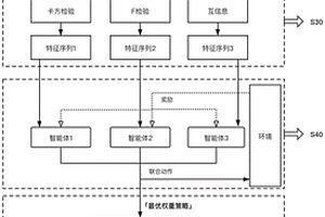 用于脑卒中分析的多智能体评价准则融合的特征选择系统