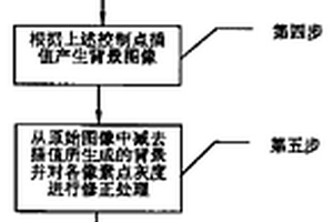 基于图像处理技术的薄层色谱定量分析方法