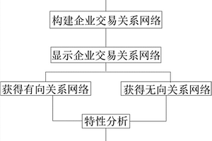 基于易制毒行业的复杂关系网络数据可视化分析方法