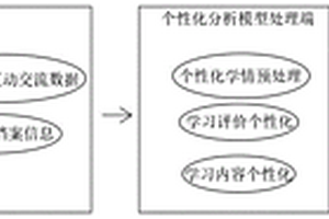 基于深度强化学习的个性化学习系统及方法