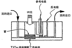 改进的在线水分析